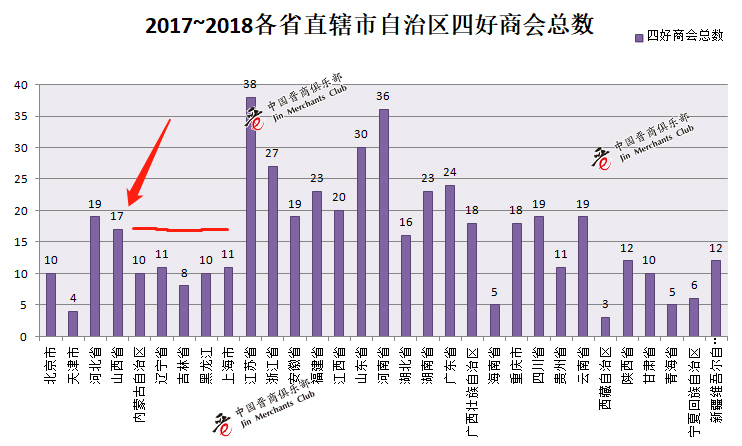 四号商会总数