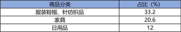 山东菏泽曹县果然666！浪潮商务万象统计其网络零售额位列全省国家级示范县第一