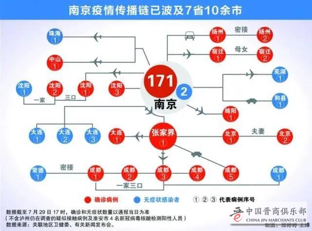 南京疫情，可能被严重低估了