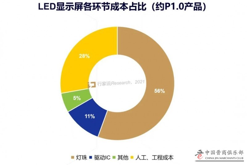 确保产能供应！这家IC厂（晋商集创北方）出手了！