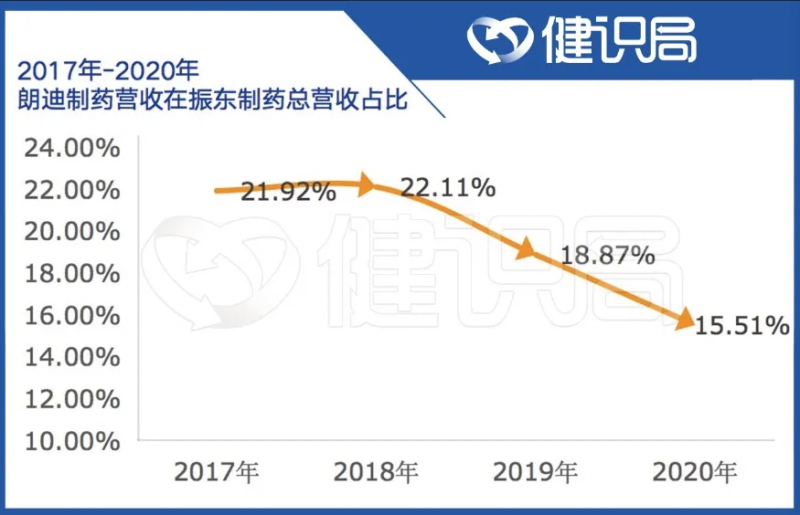 “中国第一钙”离奇低价转让，振东制药另有隐情