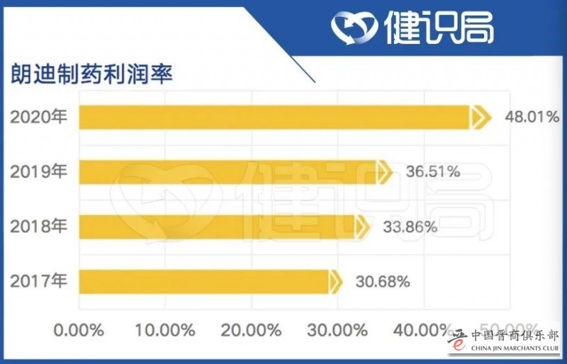 “中国第一钙”离奇低价转让，振东制药另有隐情