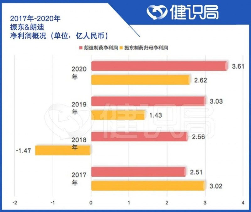 “中国第一钙”离奇低价转让，振东制药另有隐情