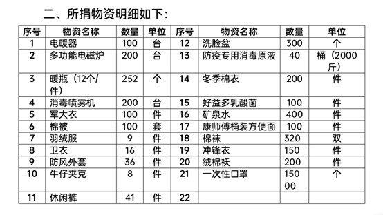 石楼县新联会北京联络处向家乡捐助抗洪救灾物资