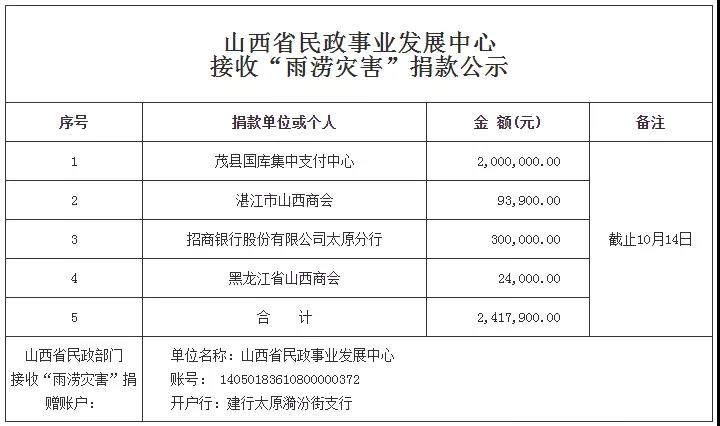 湛江市山西商会支持山西抗洪救灾捐款纪实