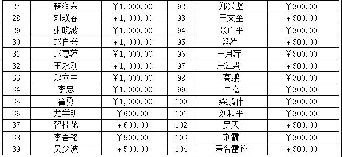 湛江市山西商会支持山西抗洪救灾捐款纪实