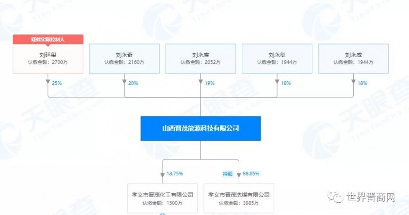 山西晋茂能源科技有限公司 “9·14”急性中毒较大事故调查报告出炉！