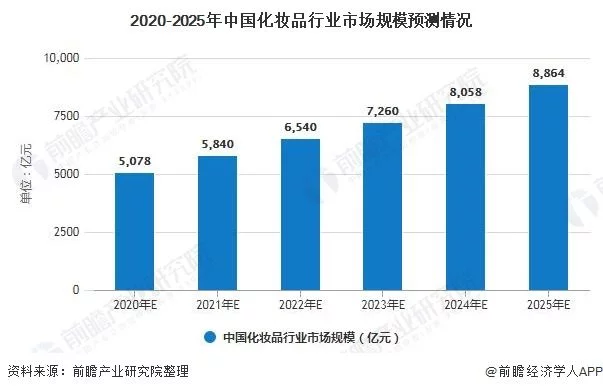 加入嘉夫尼jioney做关于美的事业一个永不停止的风口