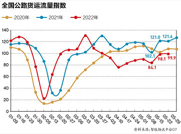 微信截图_20220530155222