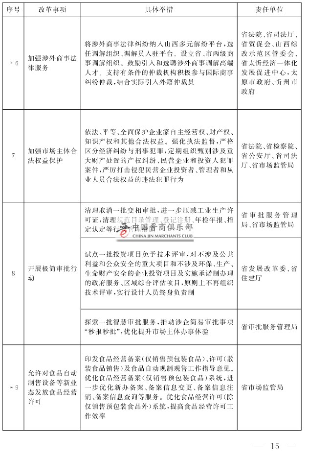 山西省人民政府关于印发山西省营商环境创新提升行动方案的通知(1)-15