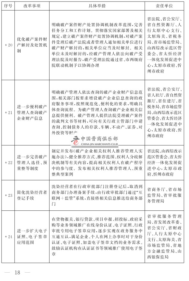 山西省人民政府关于印发山西省营商环境创新提升行动方案的通知(1)-18