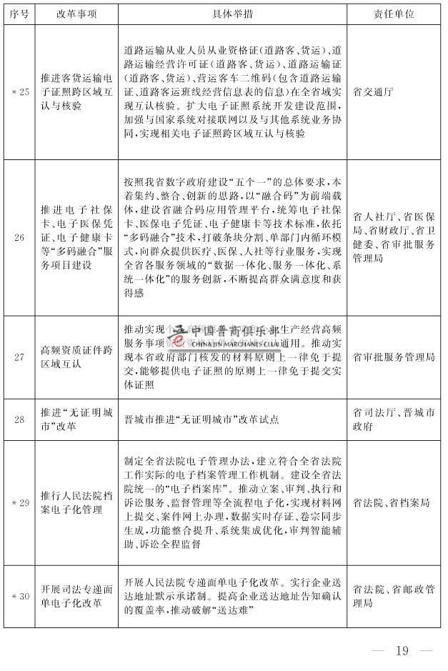 山西省人民政府关于印发山西省营商环境创新提升行动方案的通知(1)-19