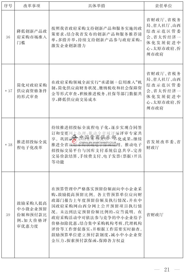 山西省人民政府关于印发山西省营商环境创新提升行动方案的通知(1)-21