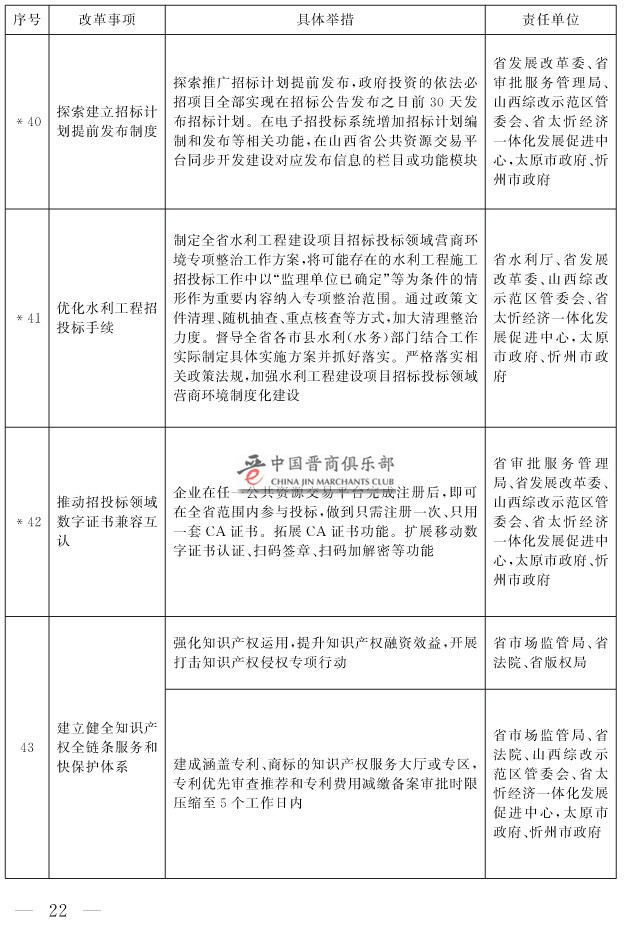 山西省人民政府关于印发山西省营商环境创新提升行动方案的通知(1)-22