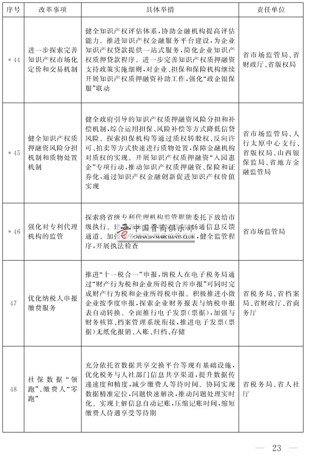 山西省人民政府关于印发山西省营商环境创新提升行动方案的通知(1)-23