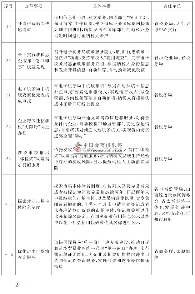 山西省人民政府关于印发山西省营商环境创新提升行动方案的通知(1)-24