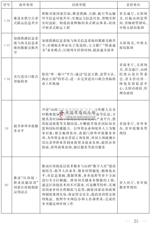 山西省人民政府关于印发山西省营商环境创新提升行动方案的通知(1)-25