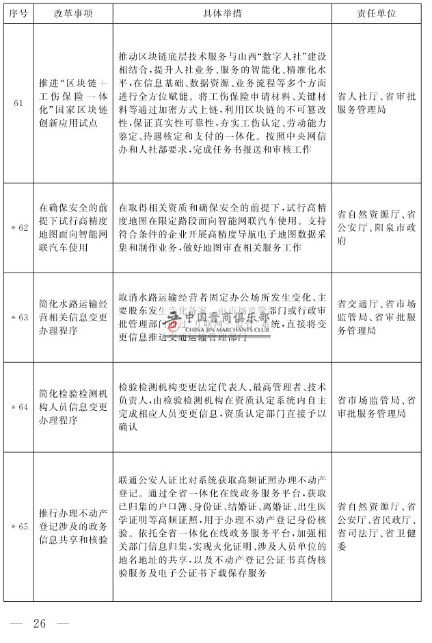 山西省人民政府关于印发山西省营商环境创新提升行动方案的通知(1)-26