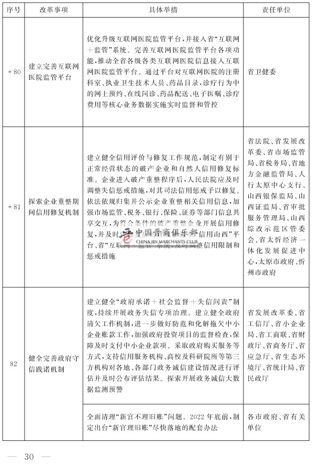 山西省人民政府关于印发山西省营商环境创新提升行动方案的通知(1)-30