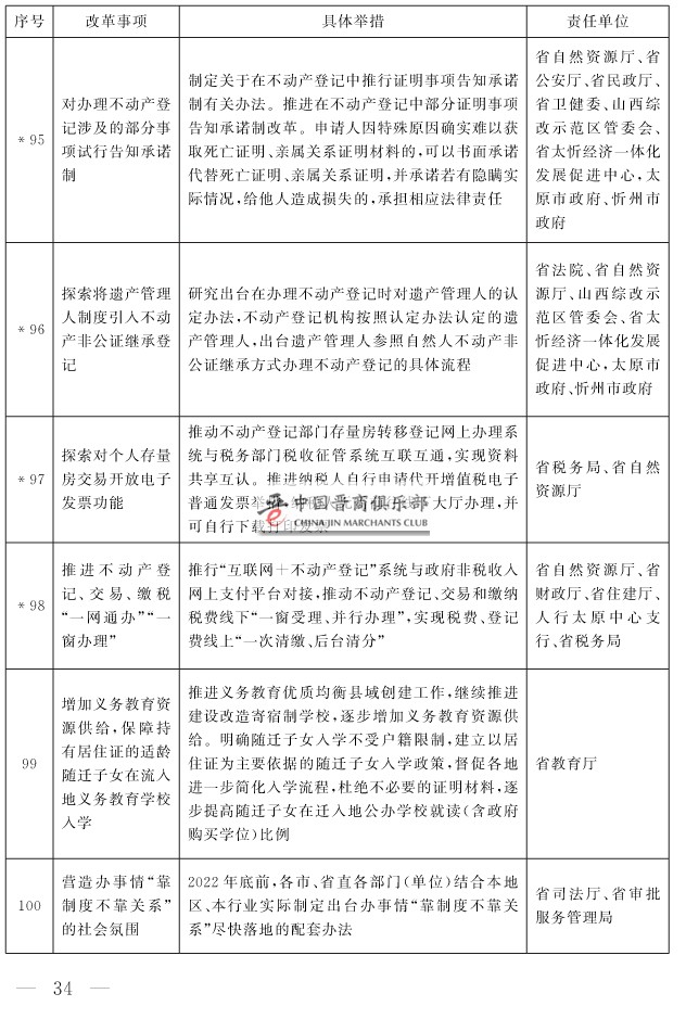 山西省人民政府关于印发山西省营商环境创新提升行动方案的通知(1)-34