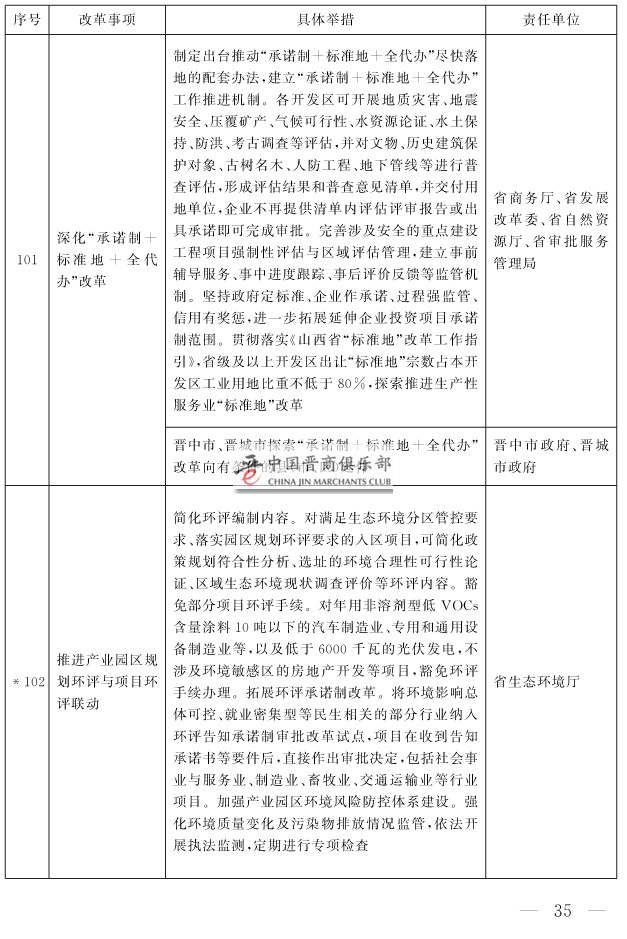 山西省人民政府关于印发山西省营商环境创新提升行动方案的通知(1)-35