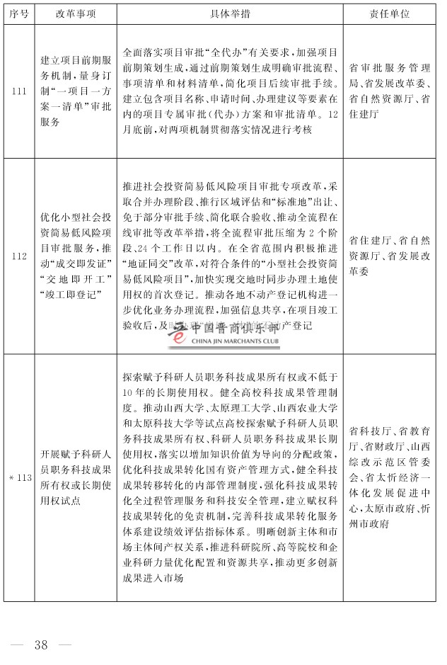 山西省人民政府关于印发山西省营商环境创新提升行动方案的通知(1)-38