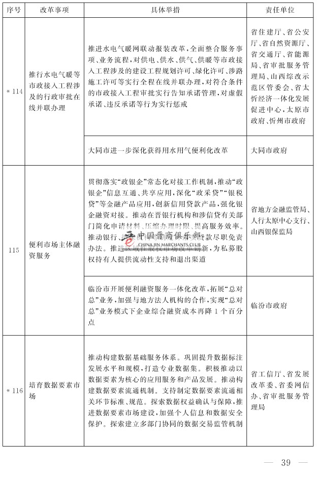 山西省人民政府关于印发山西省营商环境创新提升行动方案的通知(1)-39