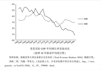 苏联垮台，"不怪经济，不怪斯大林，主要是…"