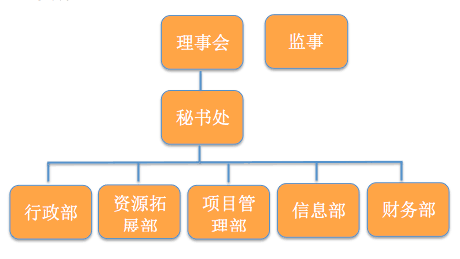 山西汇丰兴业焦煤、长治南烨实业集团等2015年中国政法大学教育基金会特殊贡献者名录