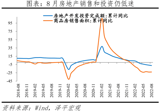 如何看待当前经济形势