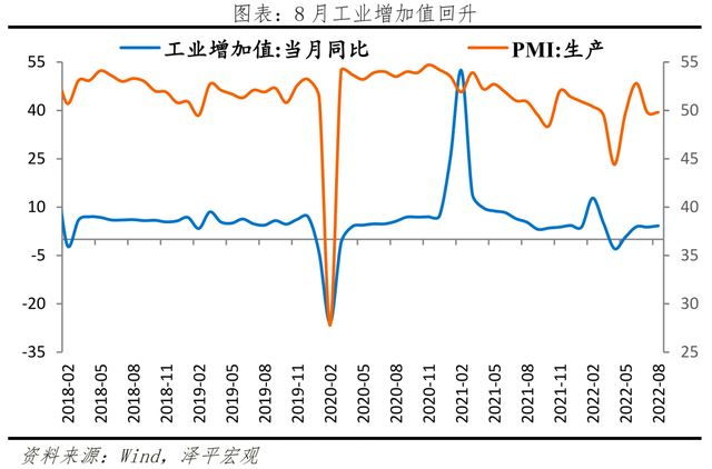 如何看待当前经济形势