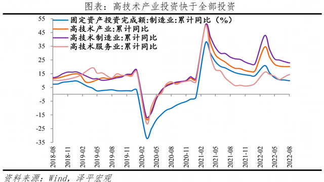 如何看待当前经济形势