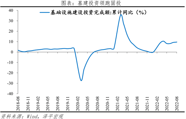 如何看待当前经济形势