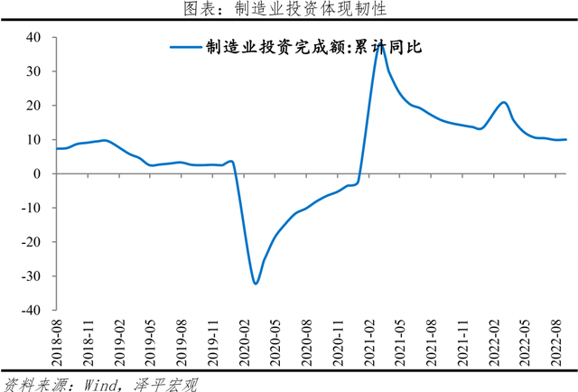 如何看待当前经济形势