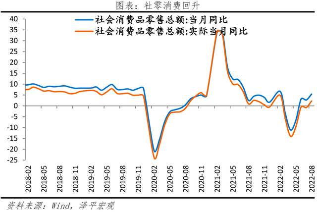 如何看待当前经济形势