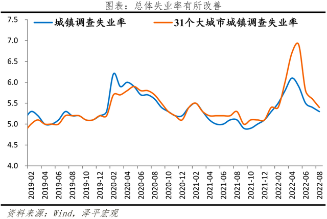 如何看待当前经济形势