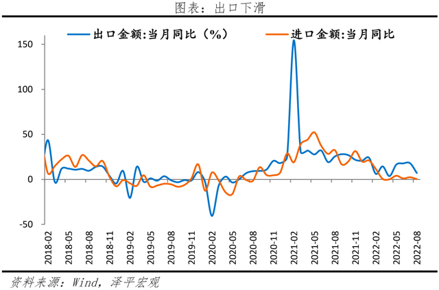 如何看待当前经济形势