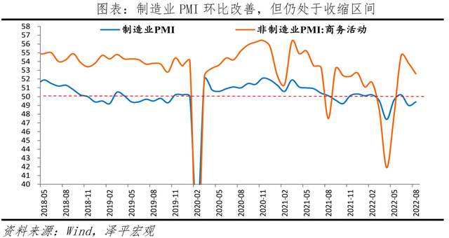 如何看待当前经济形势