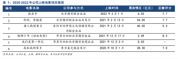 微信截图_20221027161611