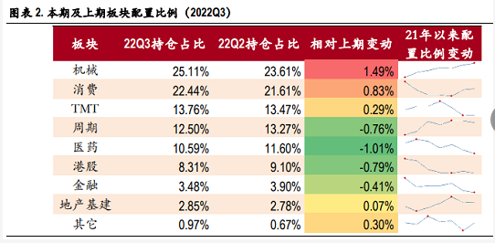 微信截图_20221031174032