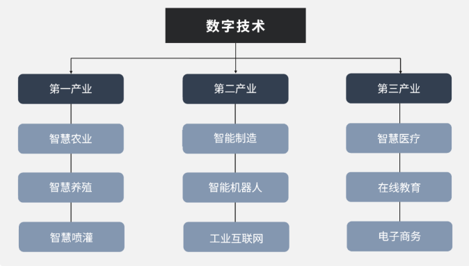 微信截图_20221101184423