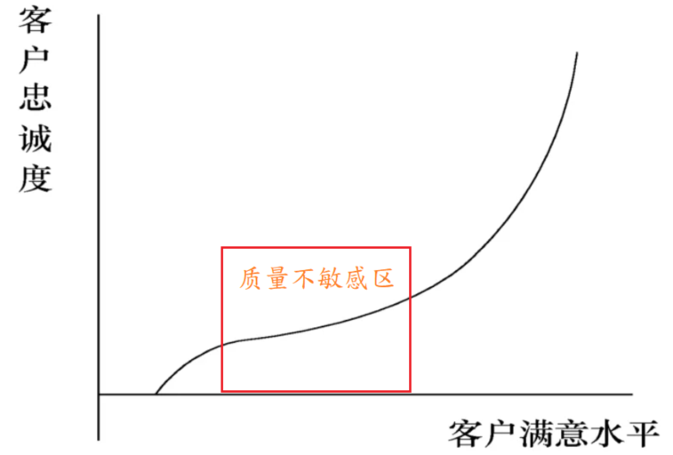 刘强东讲的对么？从京东内部流出邮件，看低价、品质和服务三者之间的关系......