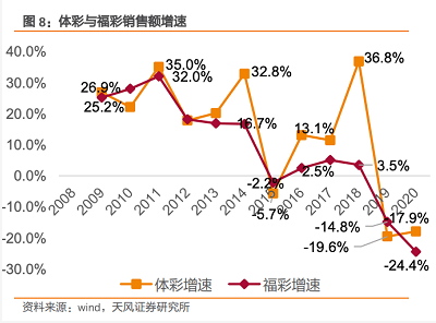 微信截图_20221130175805