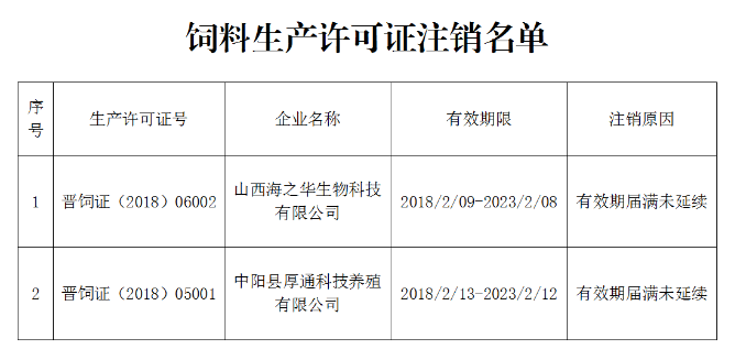 山西注销山西海之华生物、厚通科技饲料生产许可证