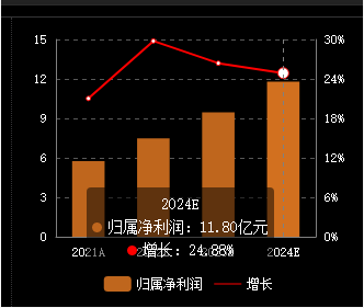 微信截图_20230218114412