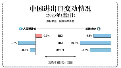 微信截图_20230309165804