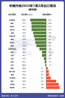 微信截图_20230309165819