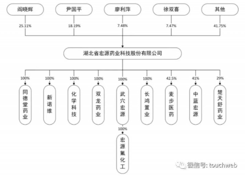 宏源药业上市破发：跌幅19%：公司市值161亿超募17亿