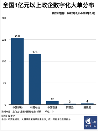 微信截图_20230328100013