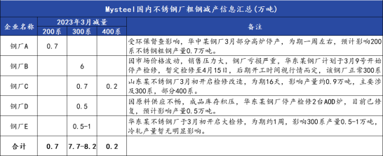 不锈钢终端不畅拖累产业链，镍价及行业后市仍难言乐观